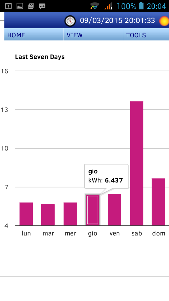 grafico consumi energetici ultima settimana