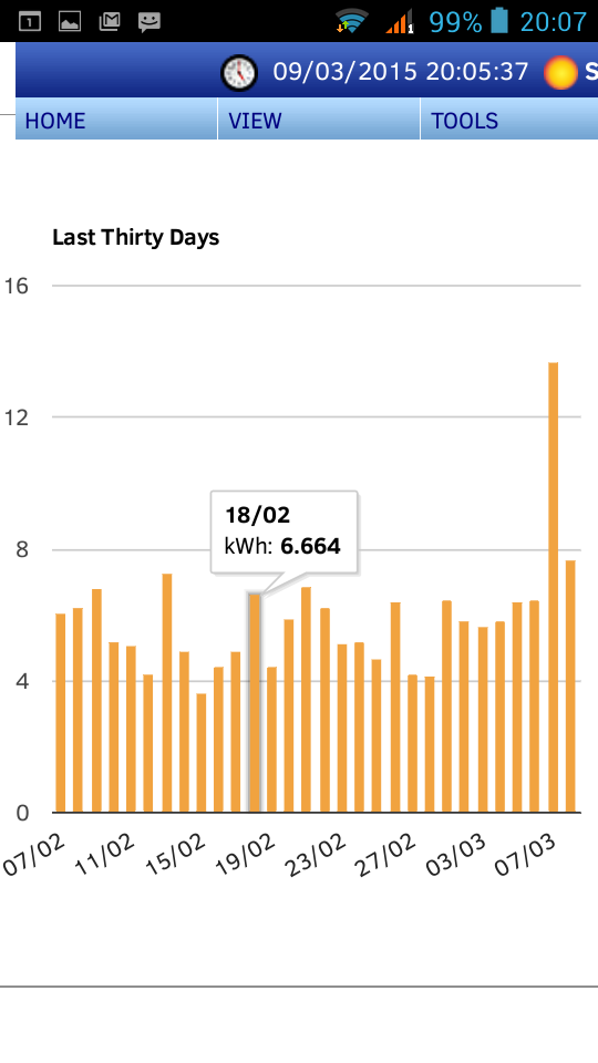 grafico consumi energetici ultimo mese