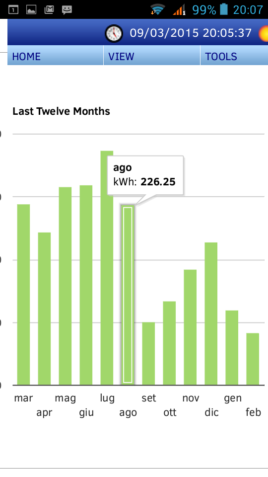 grafico consumi energetici ultimi 12 mesi