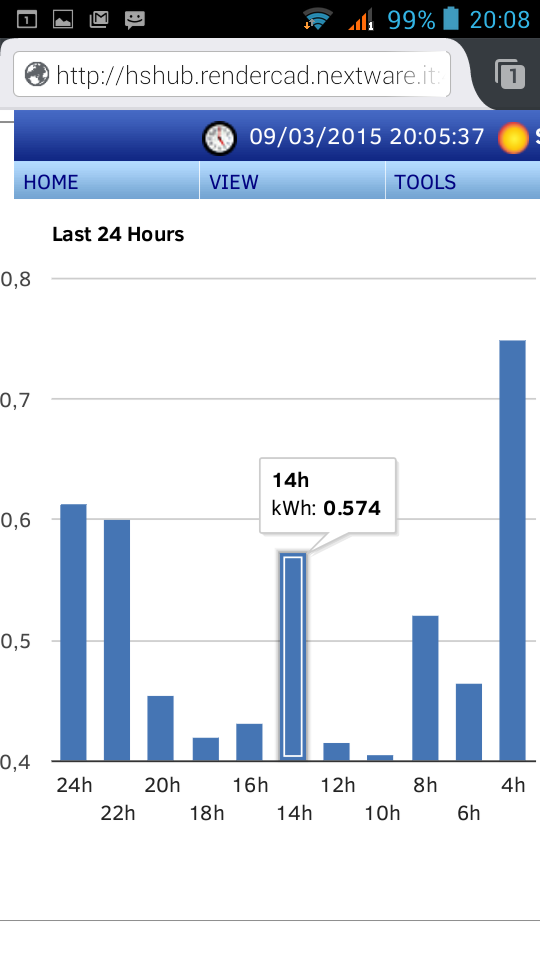 grafico consumi energetici ultime 24 ore