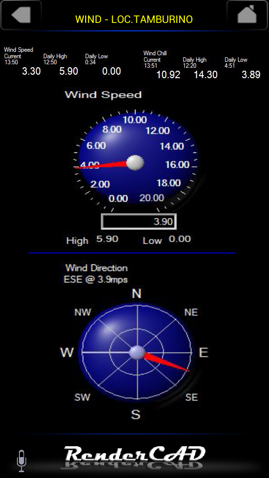 controllo velocità e direzione vento